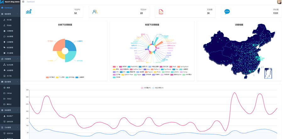 NBlog:Spring Boot + Vue 前后端分离博客系统