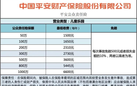 游乐场公众责任险一年多少钱（公众责任险）