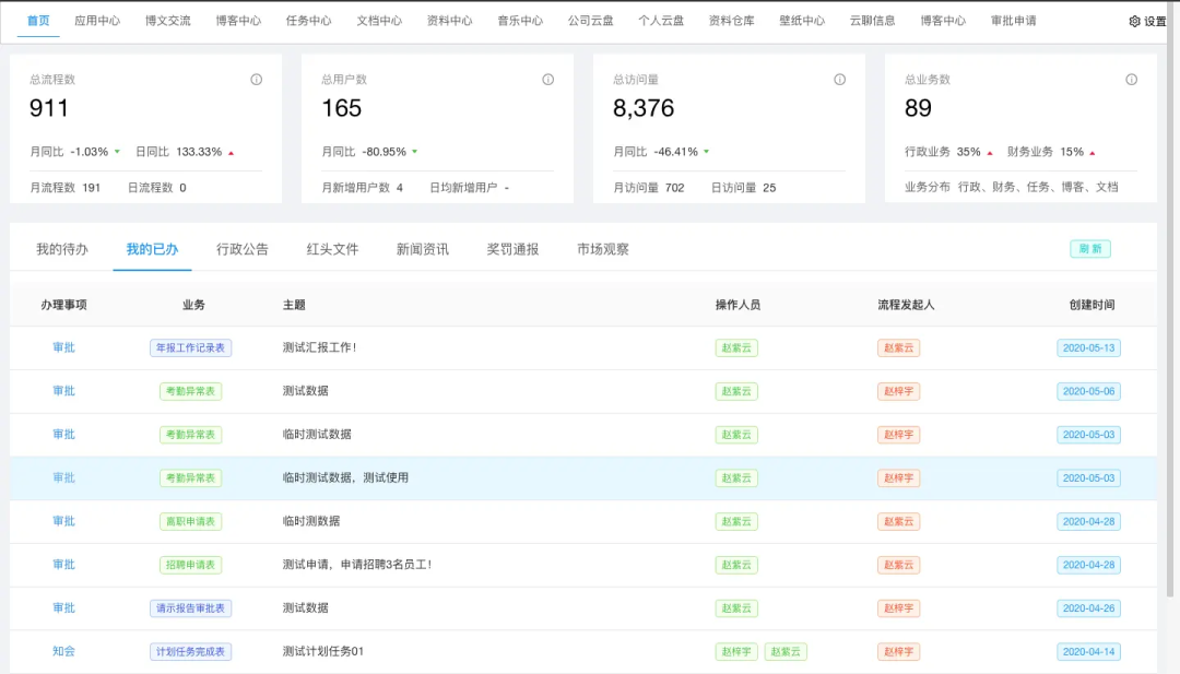 OA-System:基于Ant Design Vue和Jeecg-Boot开发的OA 办公系统