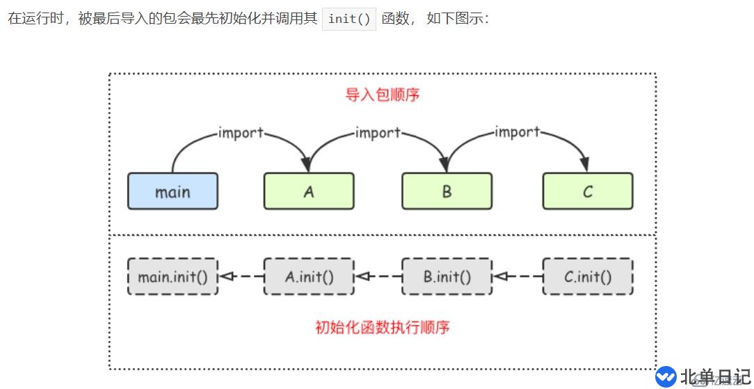 golang中package的介绍和使用