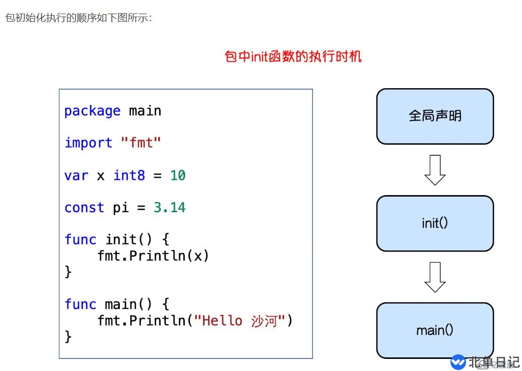 golang中package的介绍和使用