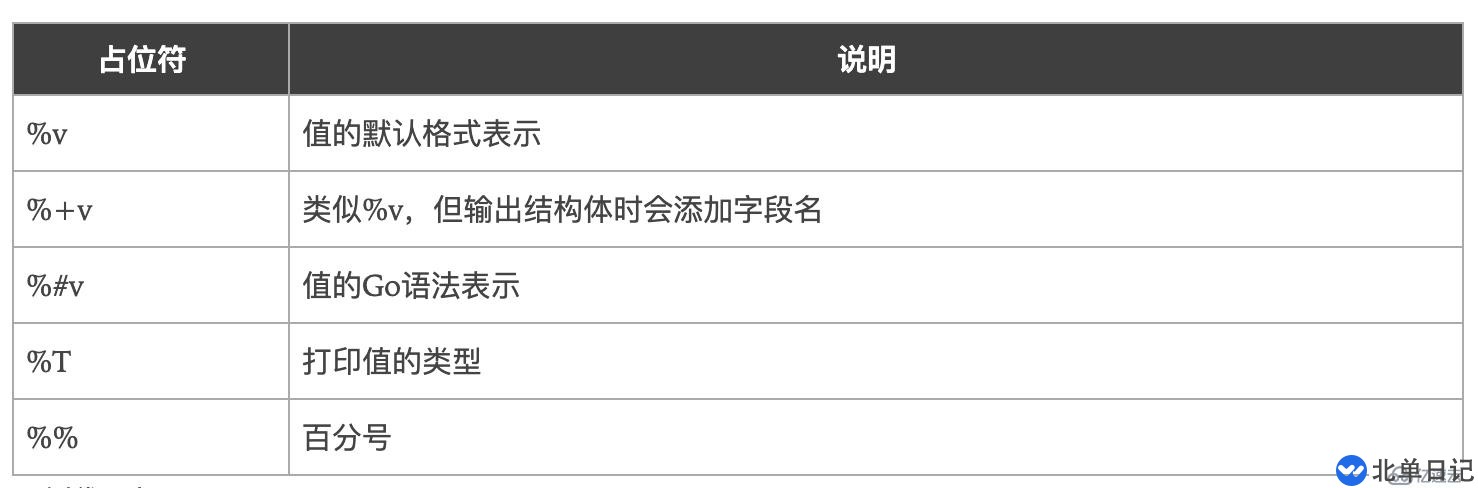 怎么应用Golang的标准库fmt