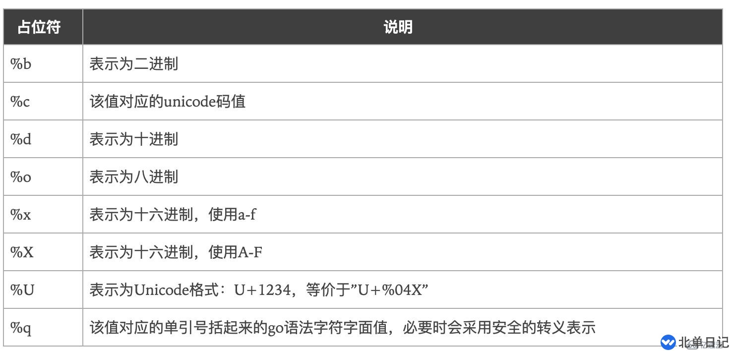 怎么应用Golang的标准库fmt