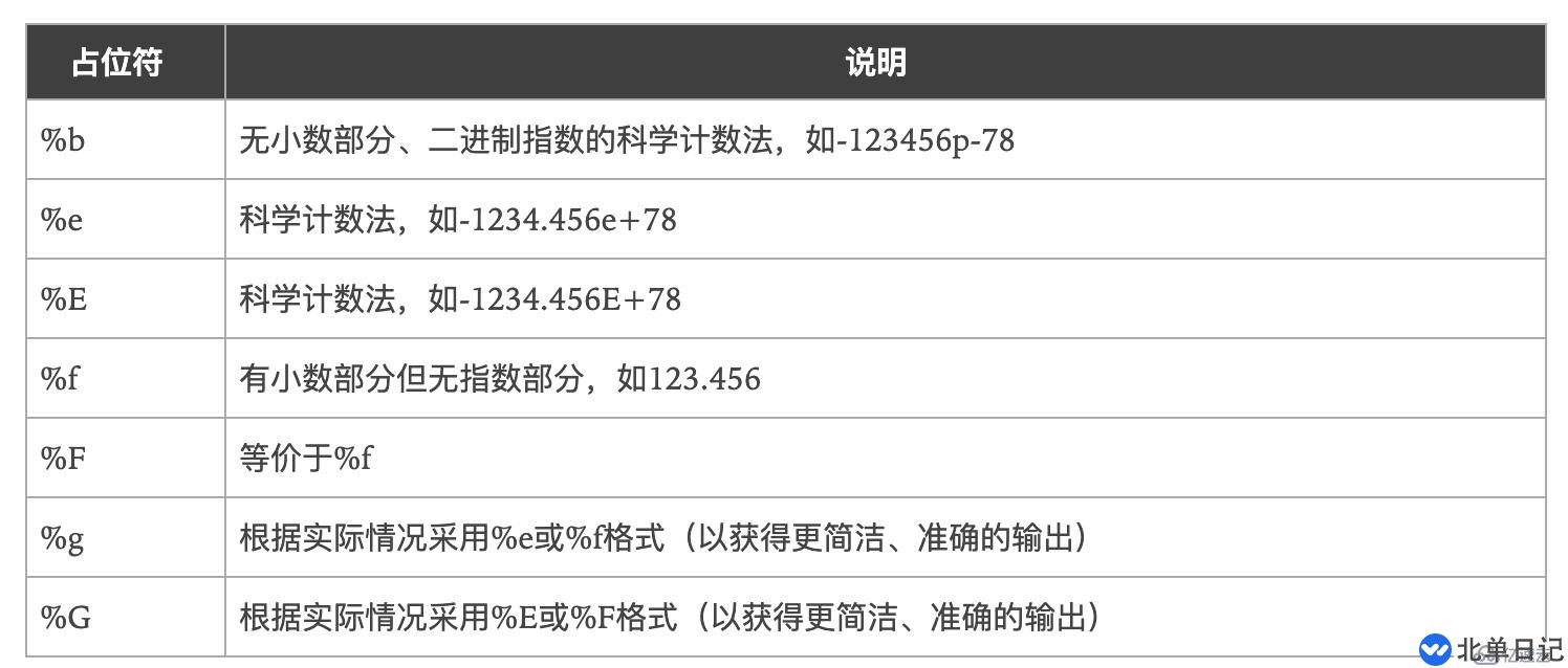 怎么应用Golang的标准库fmt