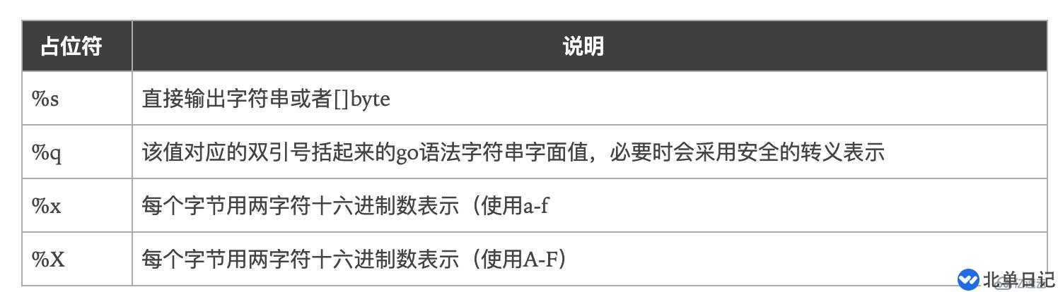 怎么应用Golang的标准库fmt