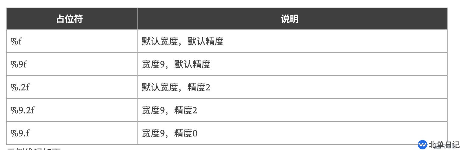 怎么应用Golang的标准库fmt