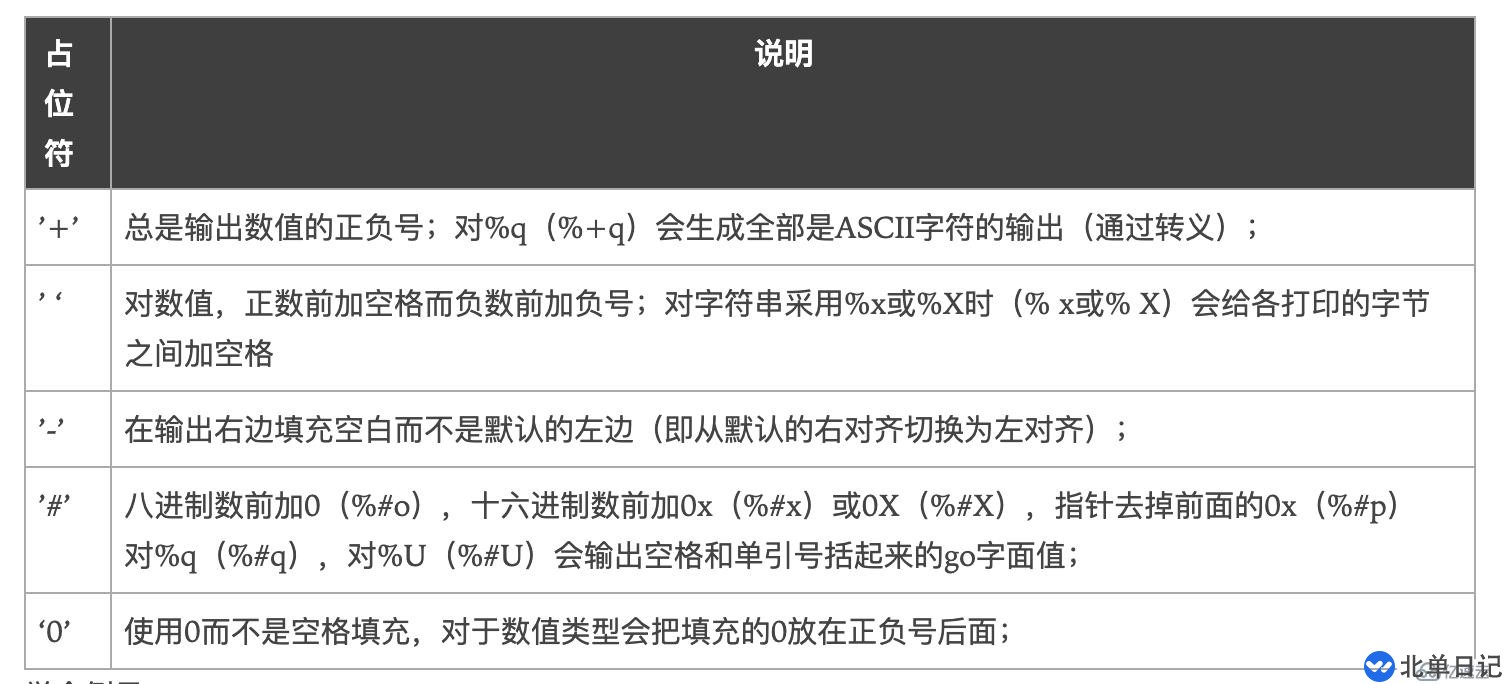 怎么应用Golang的标准库fmt