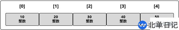 go语言数组的特点是什么