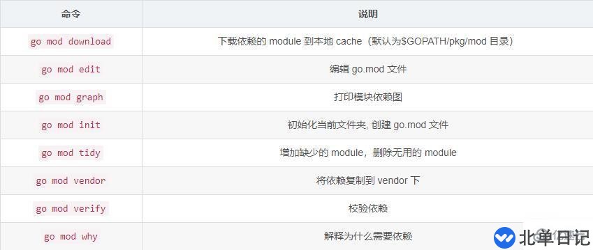 关于go语言依赖管理的相关介绍