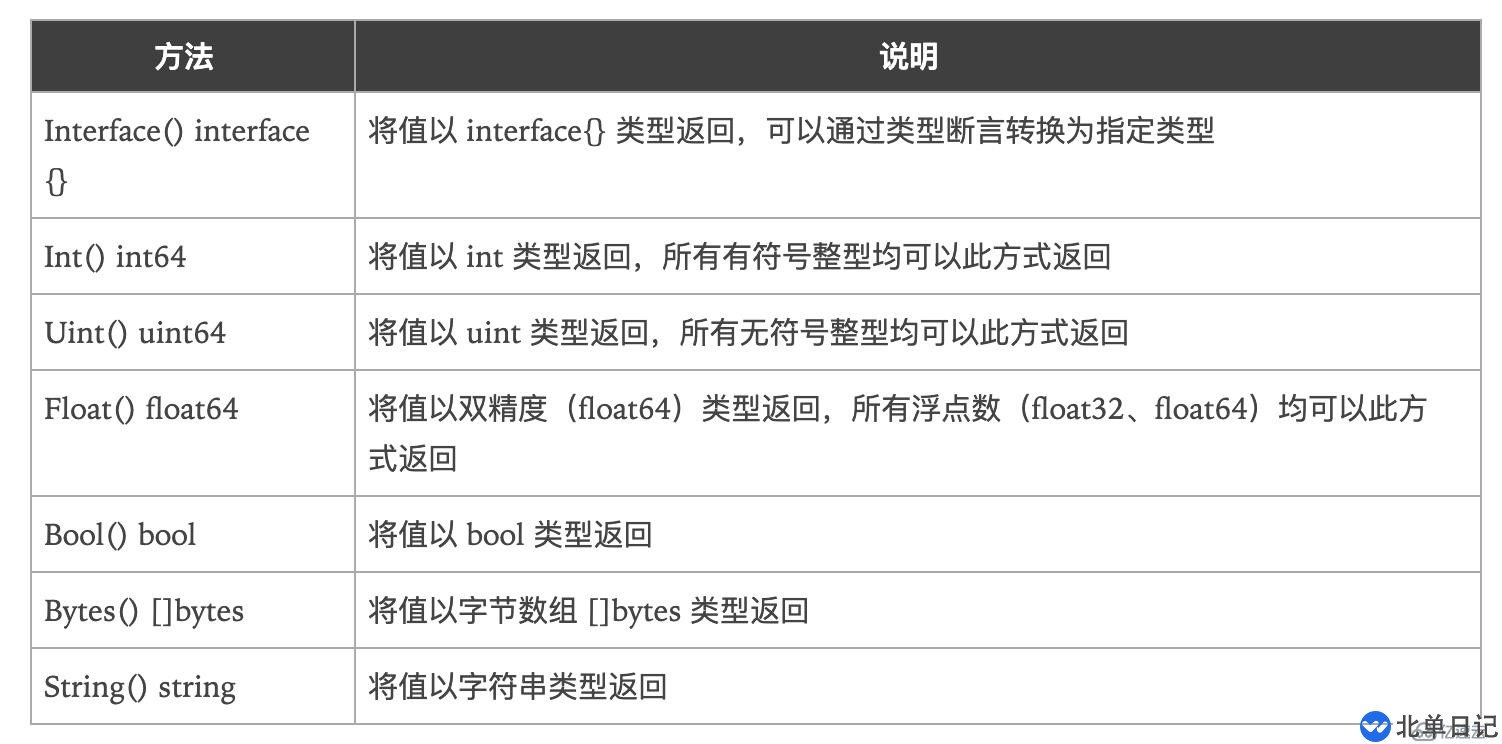 golang中的反射