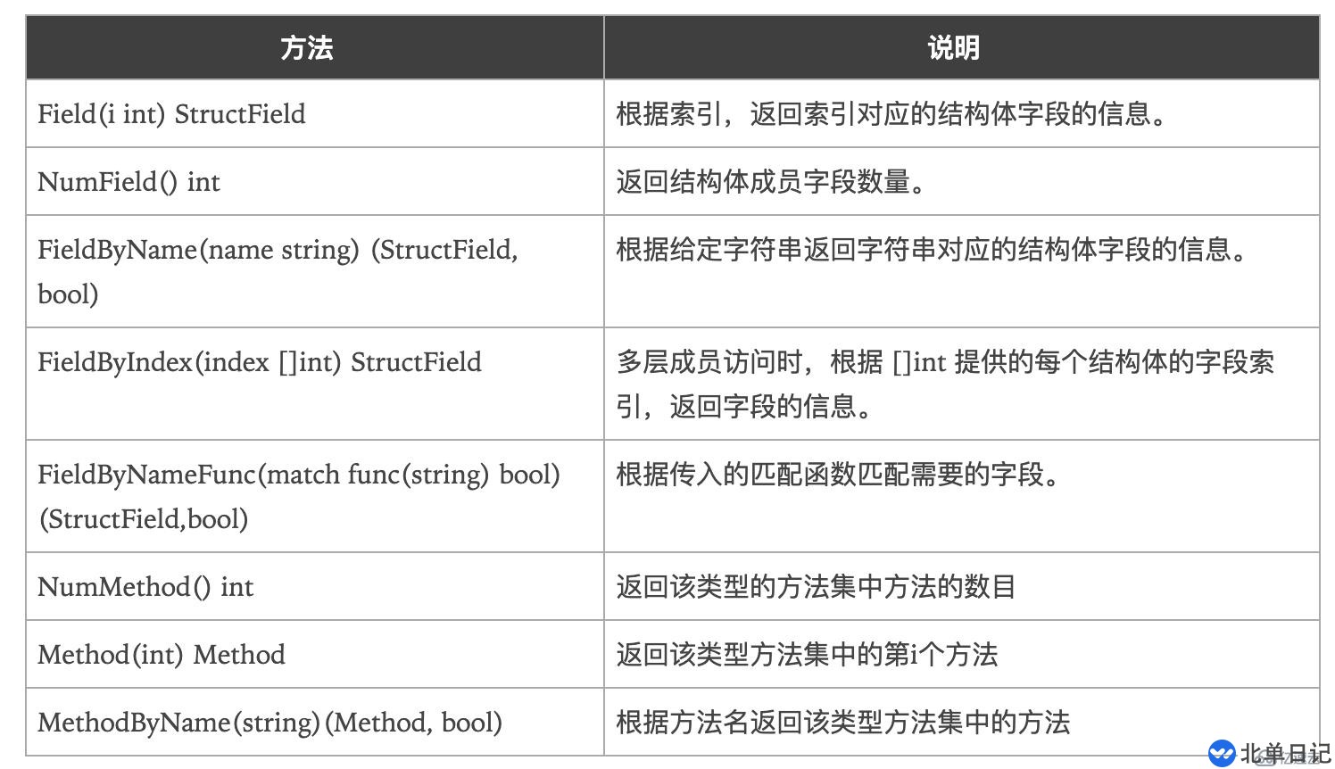 golang中的反射