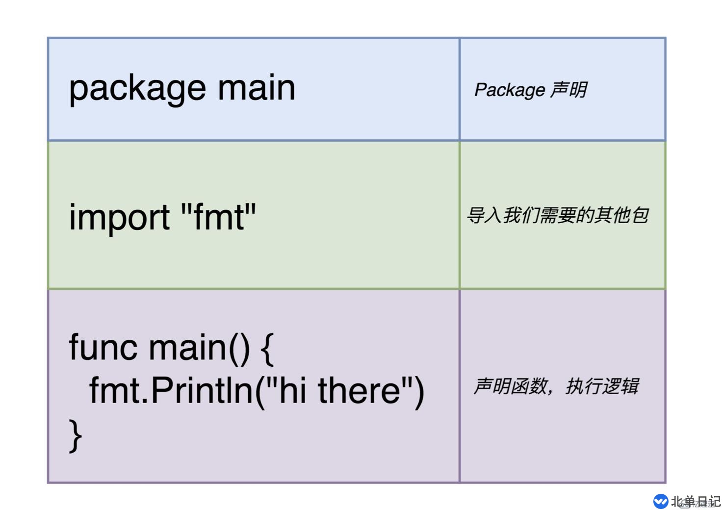 怎么编译并运行golang程序