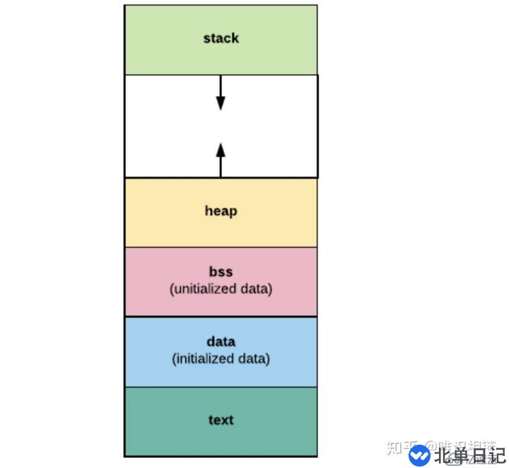 golang的内存分配