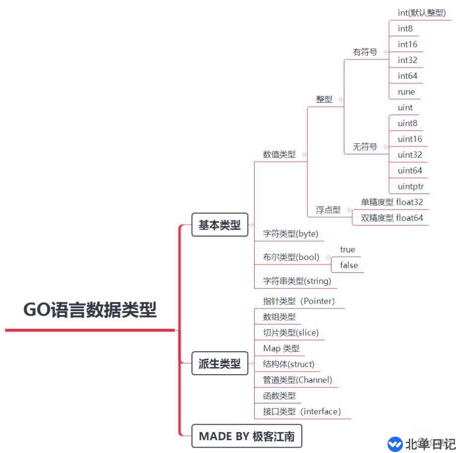 go语言和c语言有什么区别