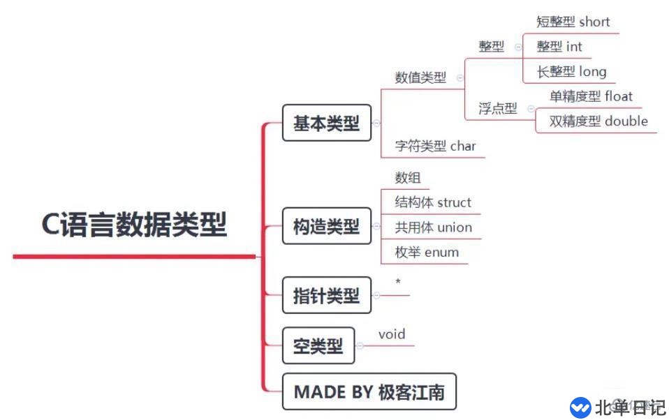 go语言和c语言有什么区别