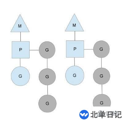 go语言中协程的实现机制