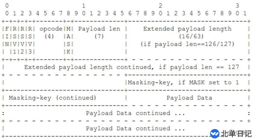 go语言中websocket的实现