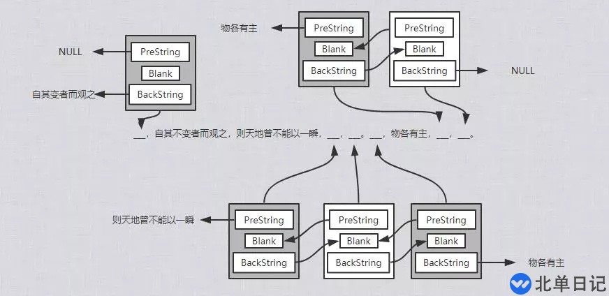 Go语言实现自动填写古诗词实例代码