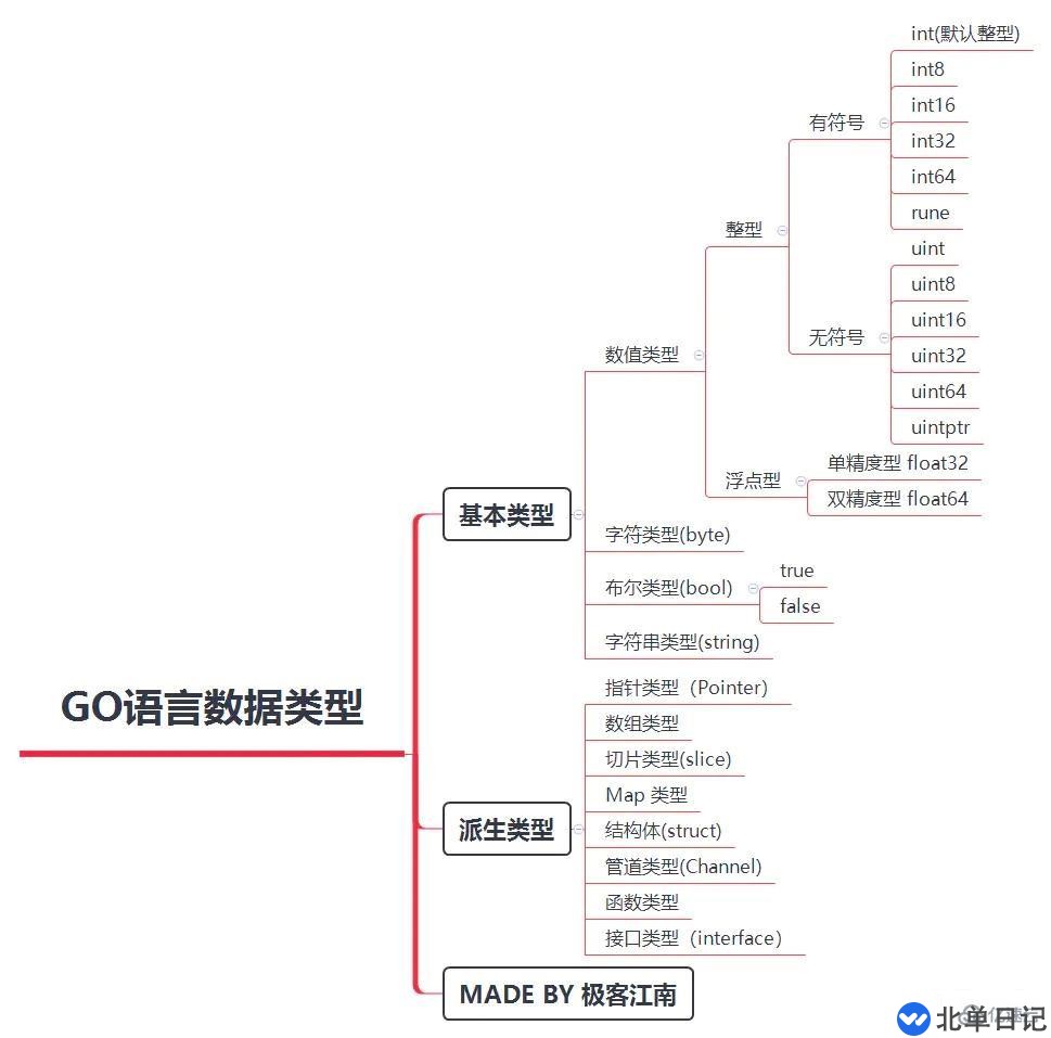 c语言与go语言的区别有哪些