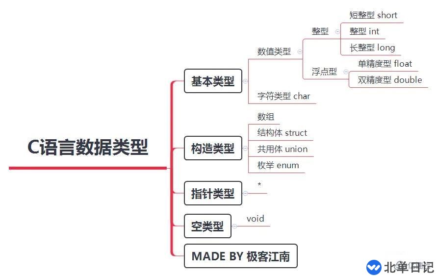 c语言与go语言的区别有哪些