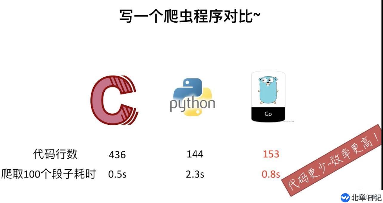 go语言相对于c/c++的优势有哪些