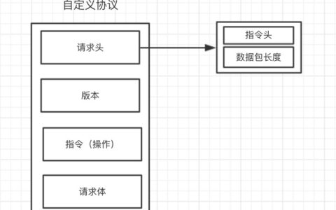 GO语言怎么手动处理TCP粘包