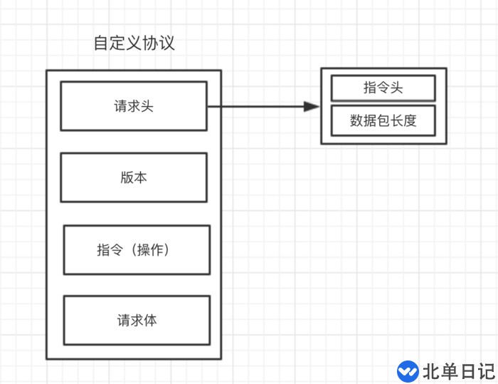 GO语言怎么手动处理TCP粘包