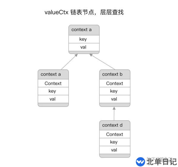 Go 语言上下文 Context的含义和用法