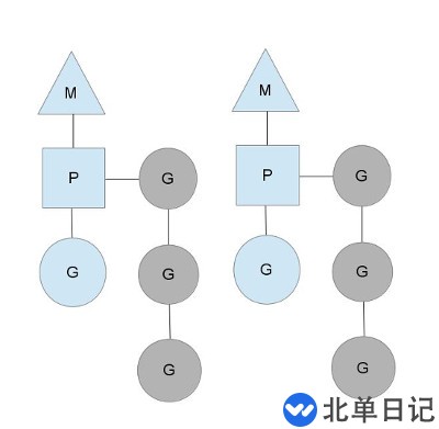 Go语言并发机制的示例分析