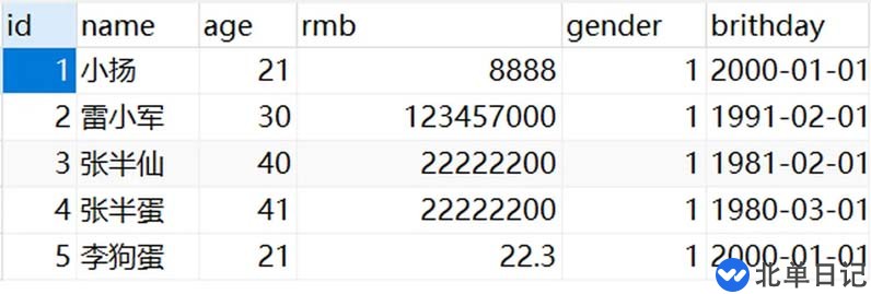 GO语言中怎么实现Mysql数据库的CURD操作