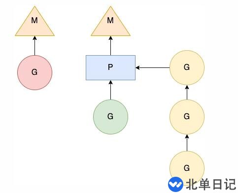 如何使用Go开发并发程序