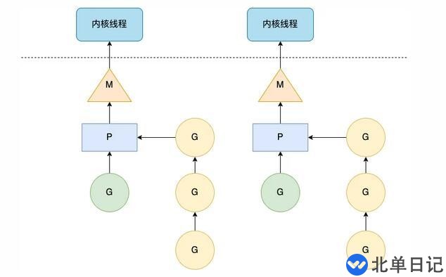 如何使用Go开发并发程序