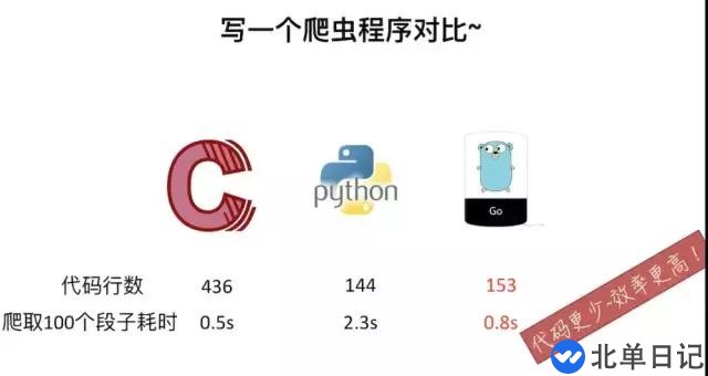 Go语言跟python等其他语言作对比