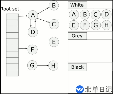 Go语言的GC流程解析