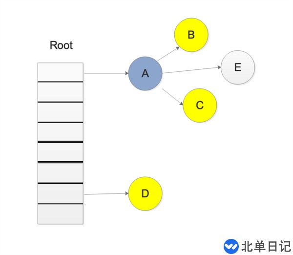 Go语言的GC流程解析