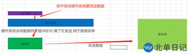 如何理解Go语言基础之网络编程