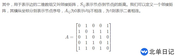 go语言怎么实现图的广度与深度优先搜索