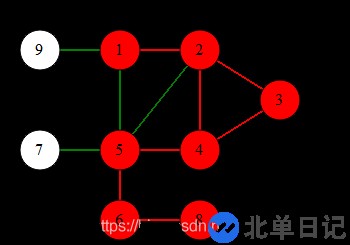 go语言怎么实现图的广度与深度优先搜索