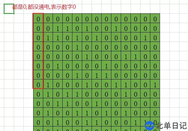 如何从Go语言角度理解关于计算机位的问题