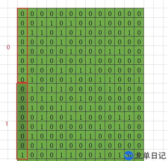 如何从Go语言角度理解关于计算机位的问题