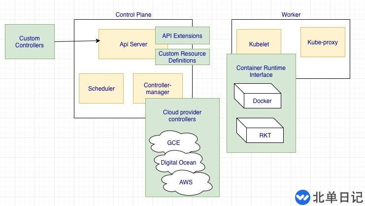 如何在GO语言中使用Kubernetes API