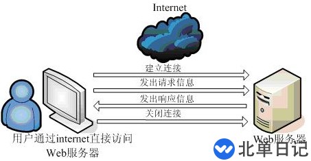 怎么进行Go语言HTTP Server源码分析