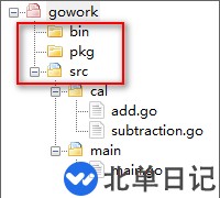 Go语言中go build命令怎么用