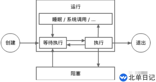 Go语言技术怎么使用