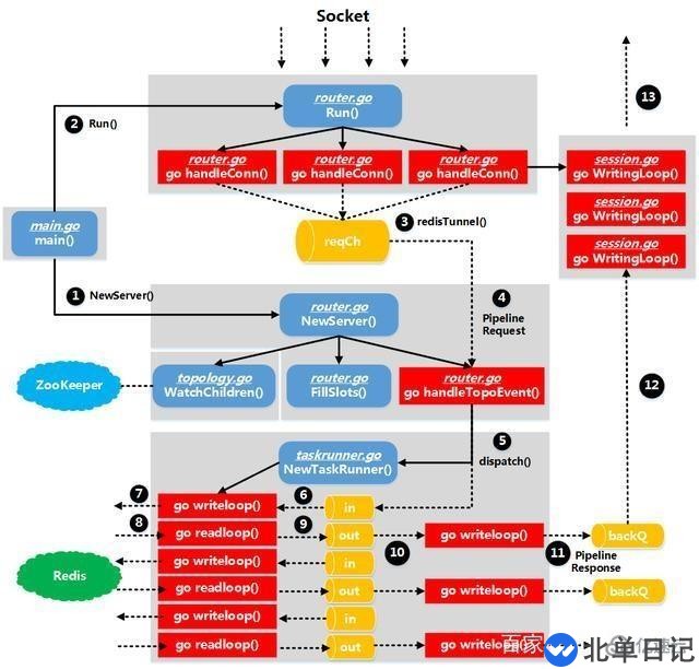 Go语言开发工程师必备的开源项目有哪些