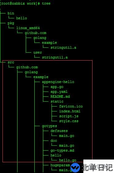 CentOS6.8中怎么安装GO语言