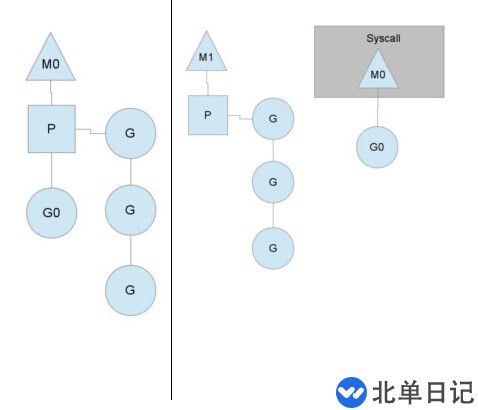 Go语言CSP并发模型怎么实现MPG