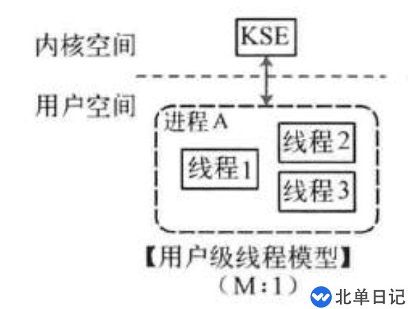 Go语言CSP并发模型怎么实现MPG