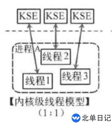 Go语言CSP并发模型怎么实现MPG