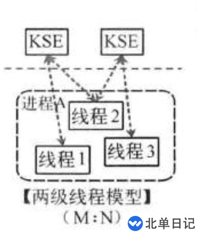 Go语言CSP并发模型怎么实现MPG